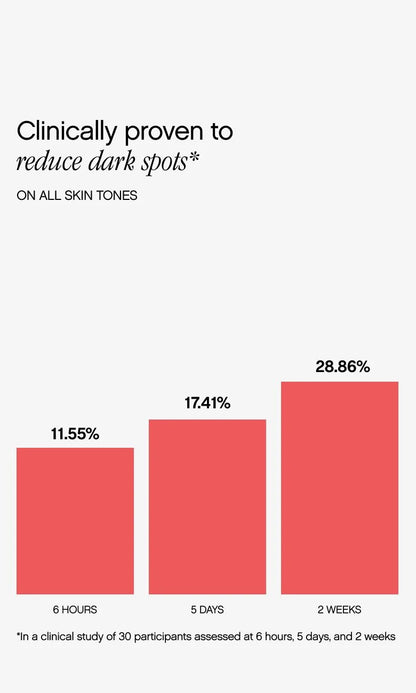 Faded Dark Spot Patches