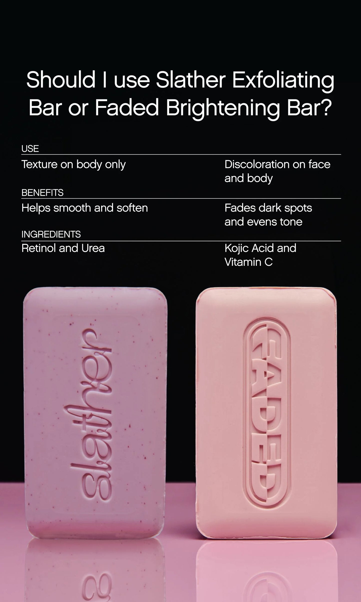 Slather Exfoliating & Smoothing Bar